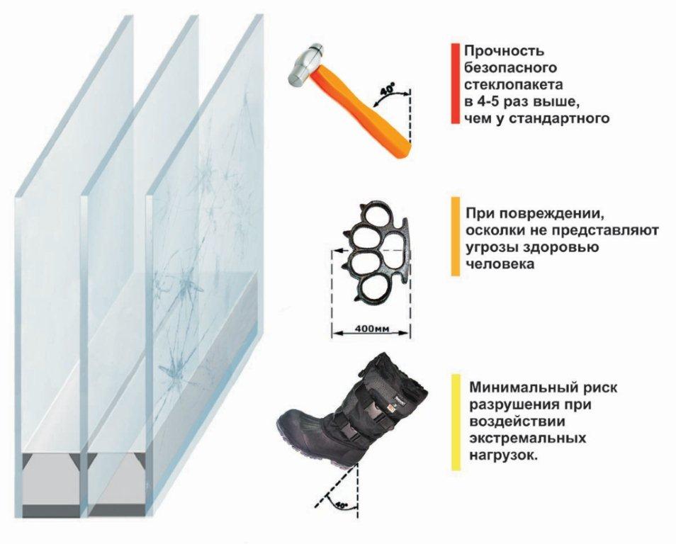 Защита решеток 2