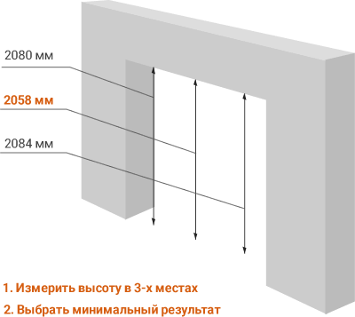 Размеры проёмов