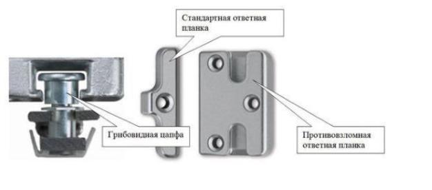 Защита решеток 1