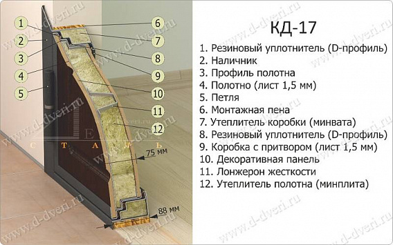 КД-17