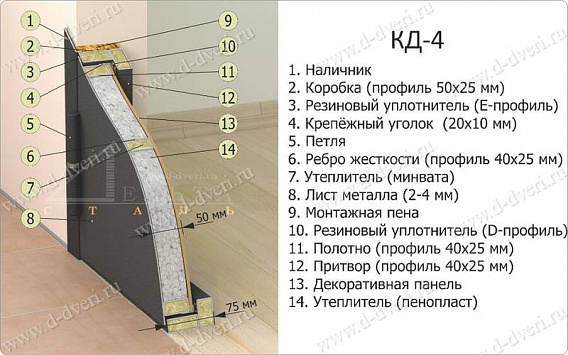 КД-4