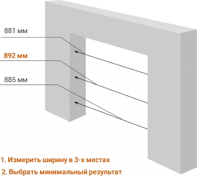 Размеры проёмов 1